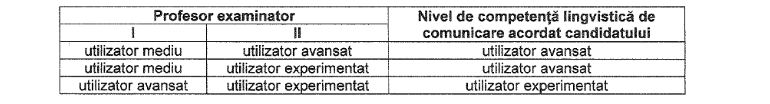 competente bac 2025